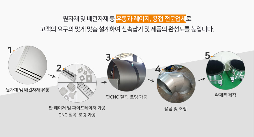 제작 및 유통